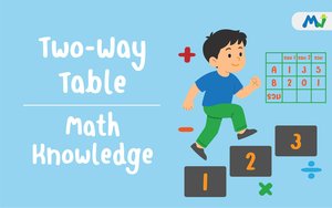 Two-way table math tutoring and learning
